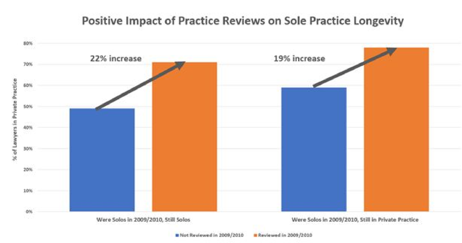 Nearly one third of Ontario law firms in 2017 not up to competent standards, says LSO