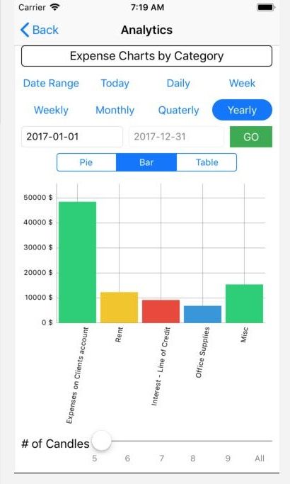 3 analytics tools to monitor firm expenses