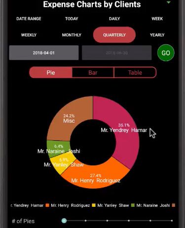 uLaw accounting analytics now on mobile