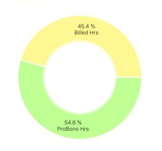 6 Analytics tools to monitor firm revenue